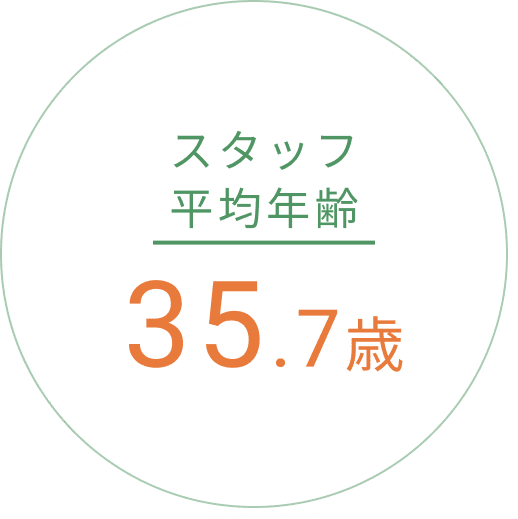 スタッフ平均年齢35.7歳歳