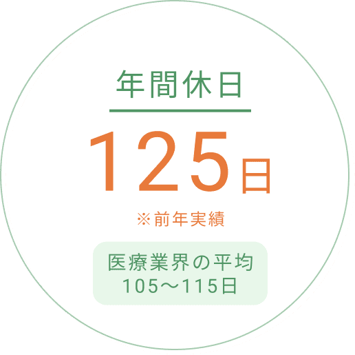 年間休日125日※前年実績 医療業界の平均105日～115日